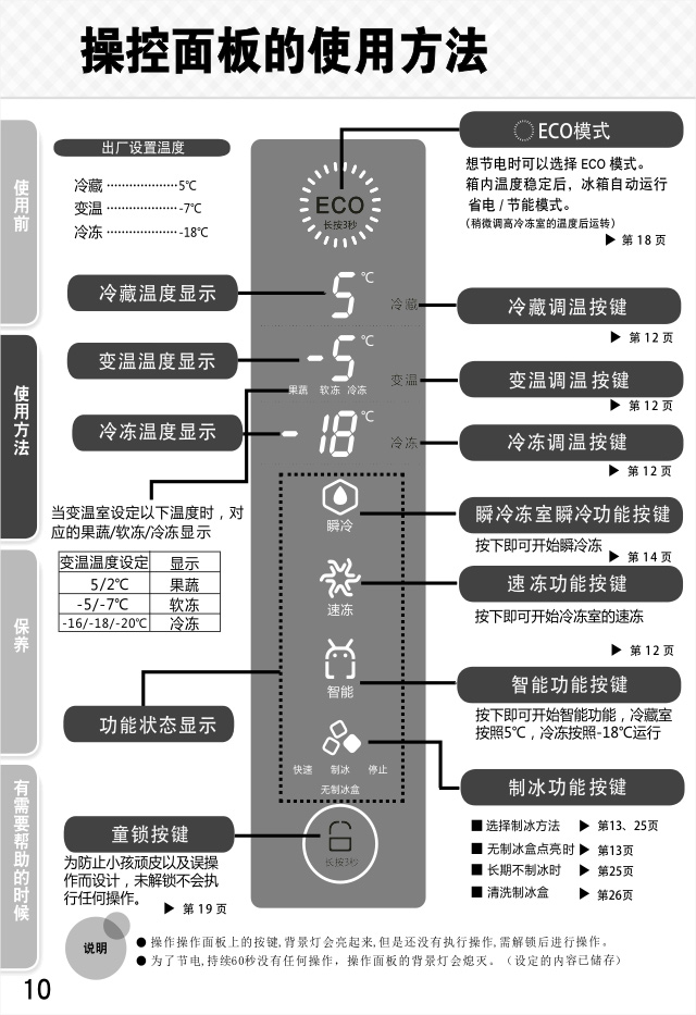 21587614-官网版说明书---BCD-520WPQG2-10