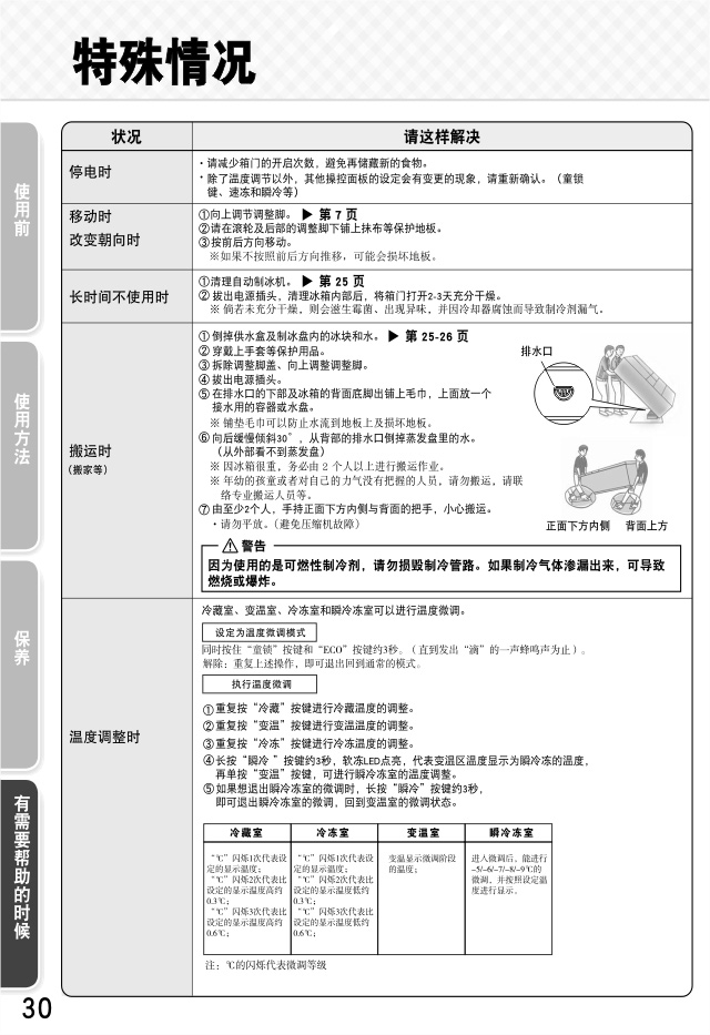 21587614-官网版说明书---BCD-520WPQG2-30