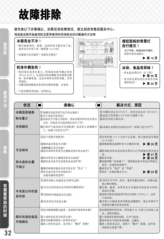 21587614-官网版说明书---BCD-520WPQG2-32