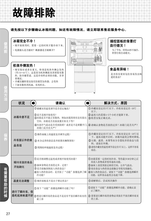 215A7614-官网版说明书---BCD-520WPQC2-28