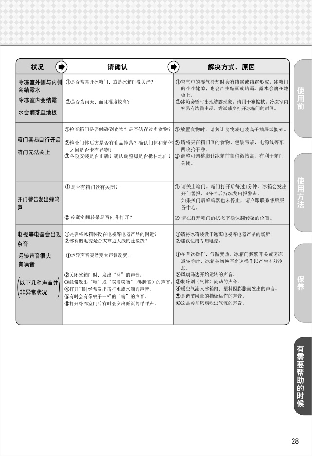 215A7614-官网版说明书---BCD-520WPQC2-29