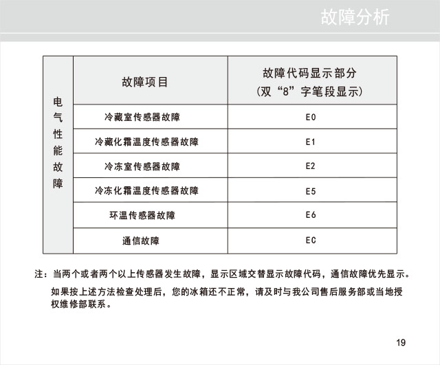 21608609官网版说明书BCD-465WPQC-20