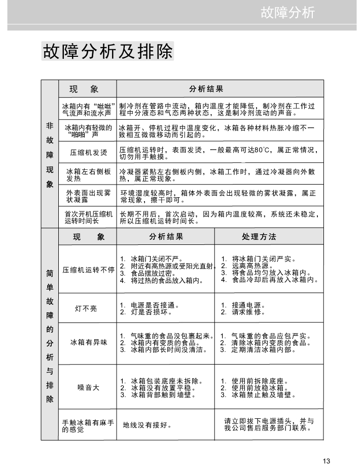 21651607官网说明书BC-96L-14