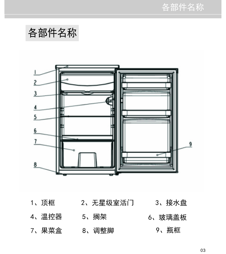 21651607官网说明书BC-96L-4