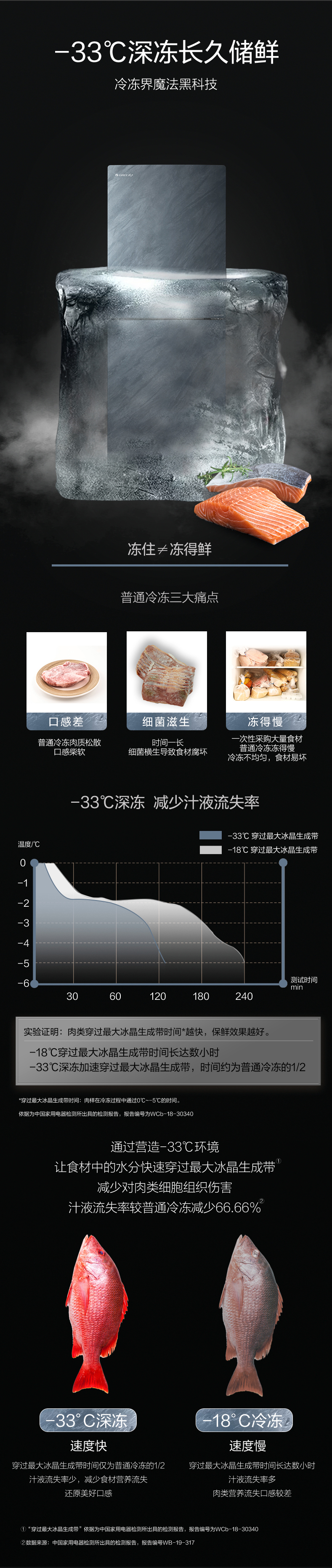 BCD-290WGJAG1BPDGA云岫岩产品详情页20251009改_05